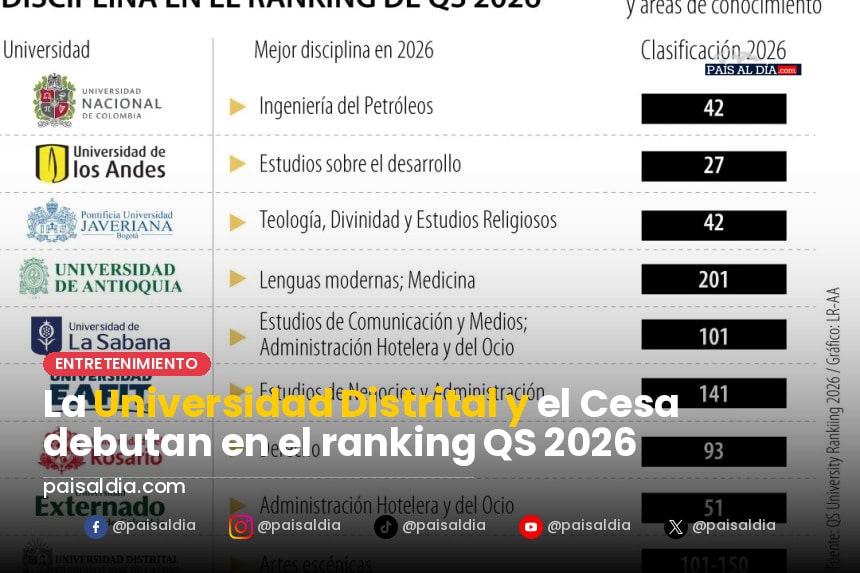 Estudiantes de la Universidad Distrital celebran en el campus con banderas y carteles en un ambiente festivo.