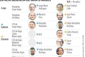 Juan Esteban Calle en una reunión con altos ejecutivos de Grupo Argos.