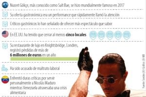 Salt Bae sirviendo un corte de carne en su restaurante, rodeado de clientes atentos.