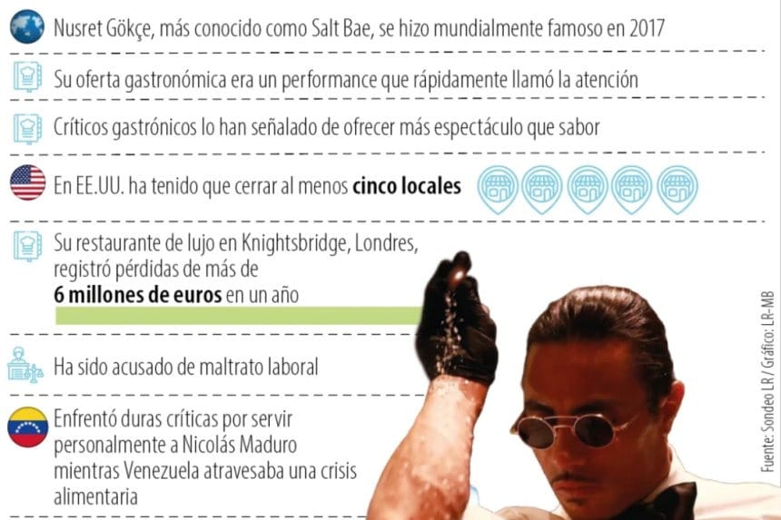 Salt Bae sirviendo un corte de carne en su restaurante, rodeado de clientes atentos.