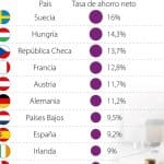 Una pareja sueca revisa su estado financiero en una mesa con documentos y una laptop