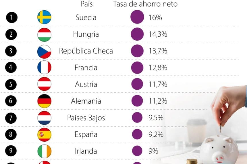 Una pareja sueca revisa su estado financiero en una mesa con documentos y una laptop