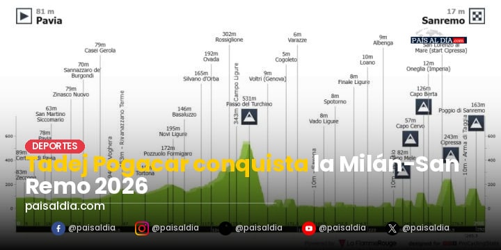 Tadej Pogacar levantando el trofeo con el cielo despejado de fondo, rodeado de espectadores emocionados.